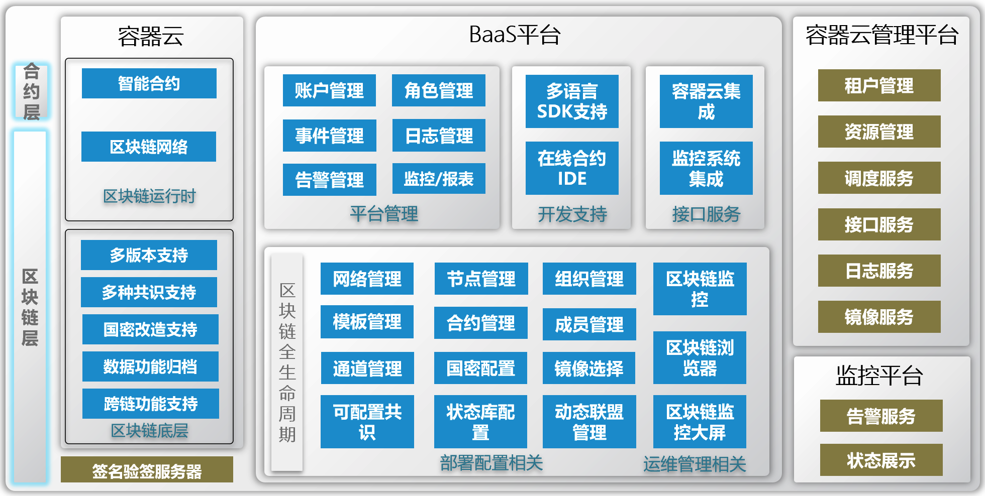 供應鏈與區(qū)塊鏈解決方案